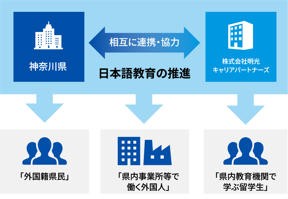 連携協定のイメージ画像